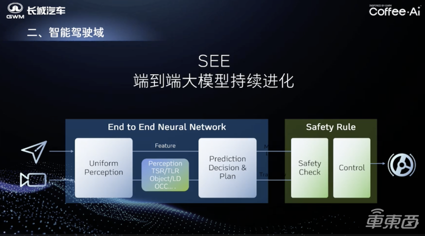 2025年智驾更卷了！集体押注英伟达Thor，VLA年中就能上车