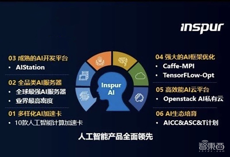 云会议云课堂爆红背后:“新基建”火了,国产服务器赚疯