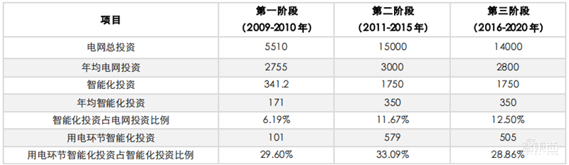揭秘通信模组行业,物联网关键底层硬件,6大应用场景揭开国产化浪潮 | 智东西内参