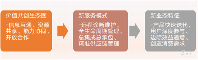 疫情后的经济红利!15个新行业,百页报告看懂新时代数字经济【附下载】| 智东西内参
