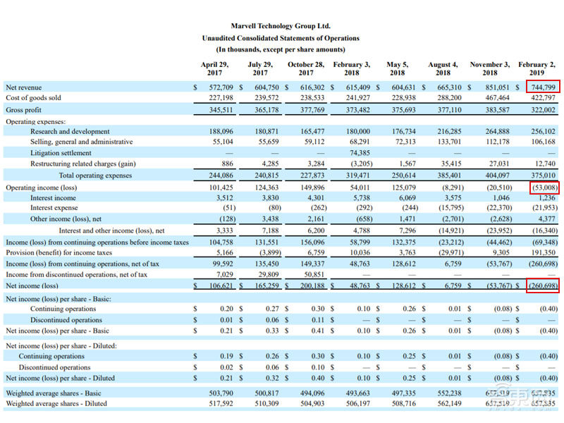 补救WiFi短板,恩智浦拟17.6亿美元收购Marvell通信芯片业务