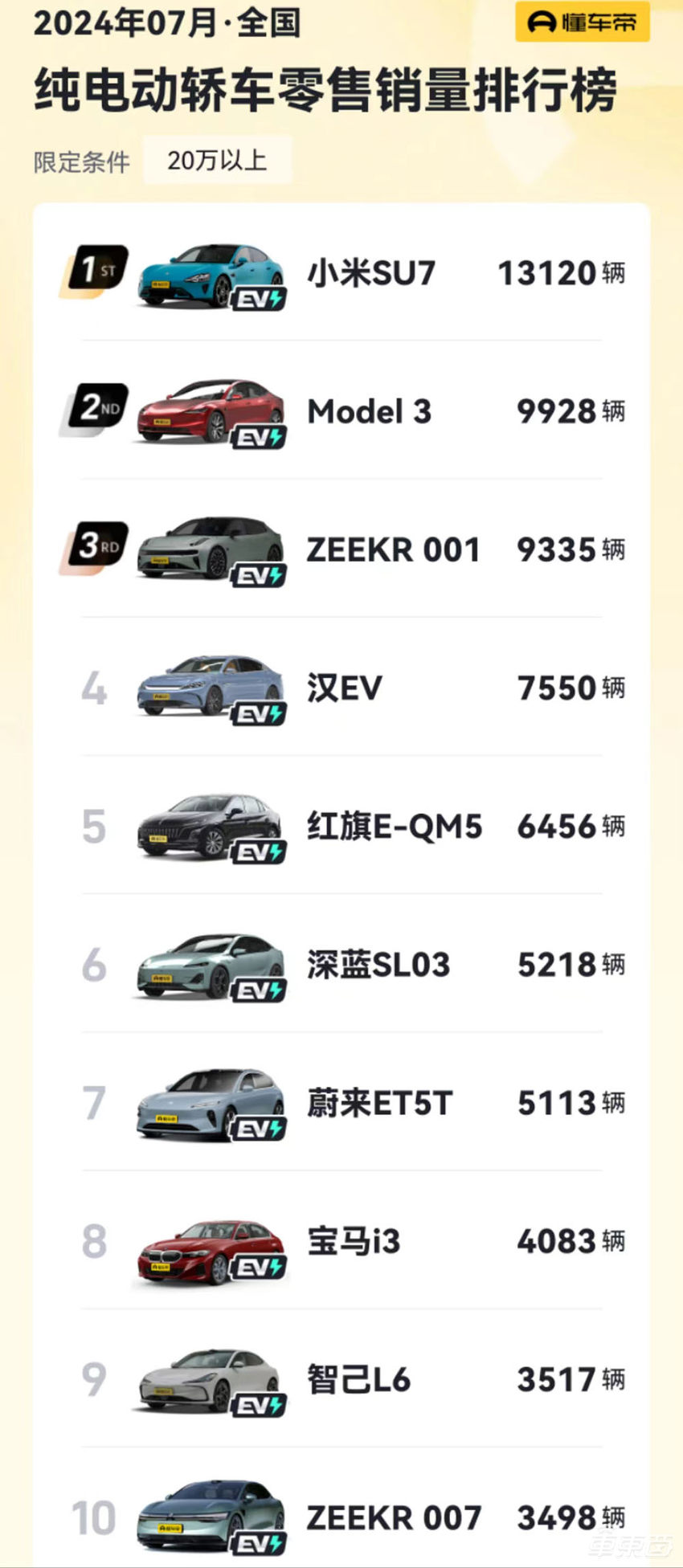 小米汽车“首份财报”:日入7000万,毛利率15.4%