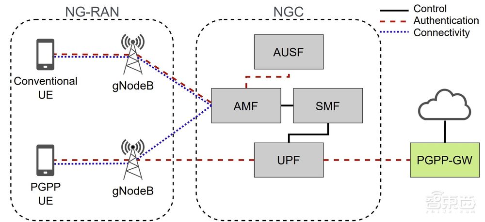 手机关了GPS还会被定位？这项新研究能阻止泄露位置隐私