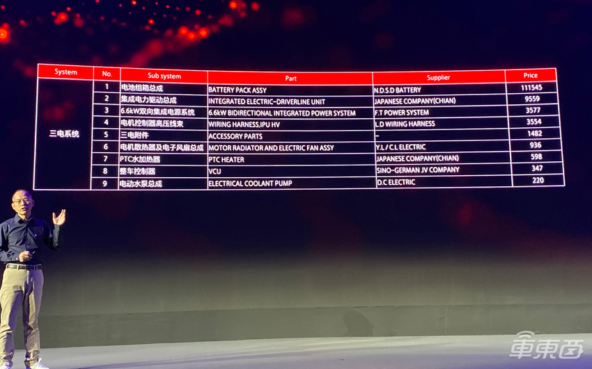 对话广汽蔚来CEO:150人上阵造车,如何挣钱?