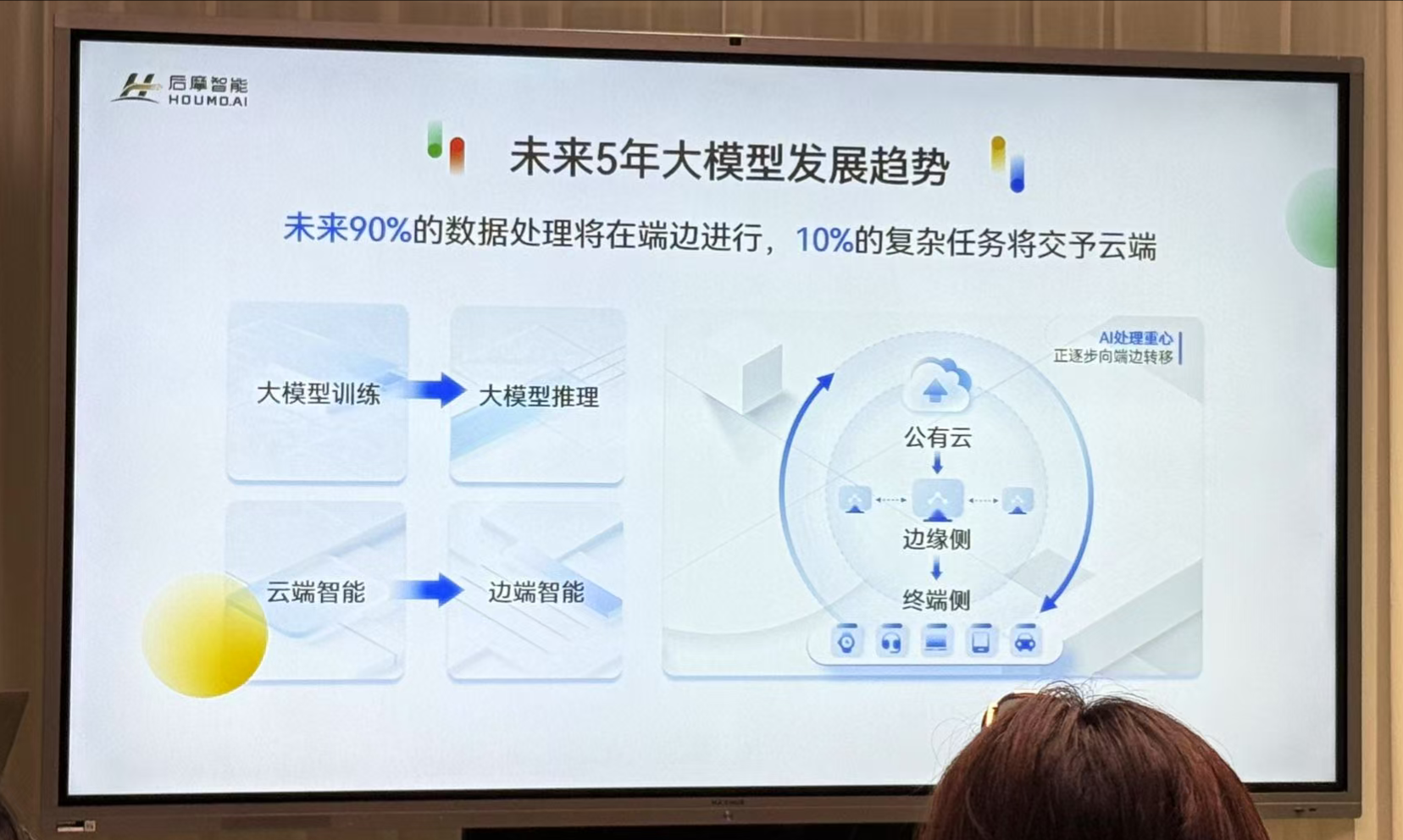 把百亿大模型装进终端，存算一体如何“破局”端边算力困局？