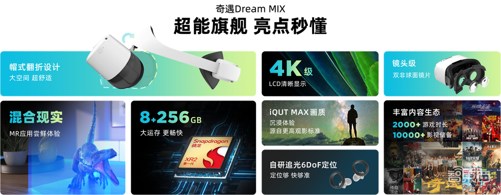 爱奇艺奇遇亮出全球首款双目全彩消费级MR头显,3199元起