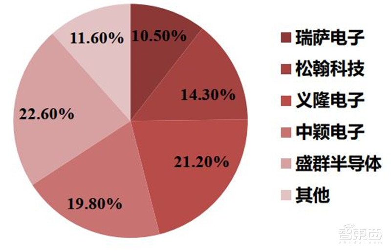 深度揭秘MCU芯片,汽车电子王者!缺芯潮的主角 | 智东西内参