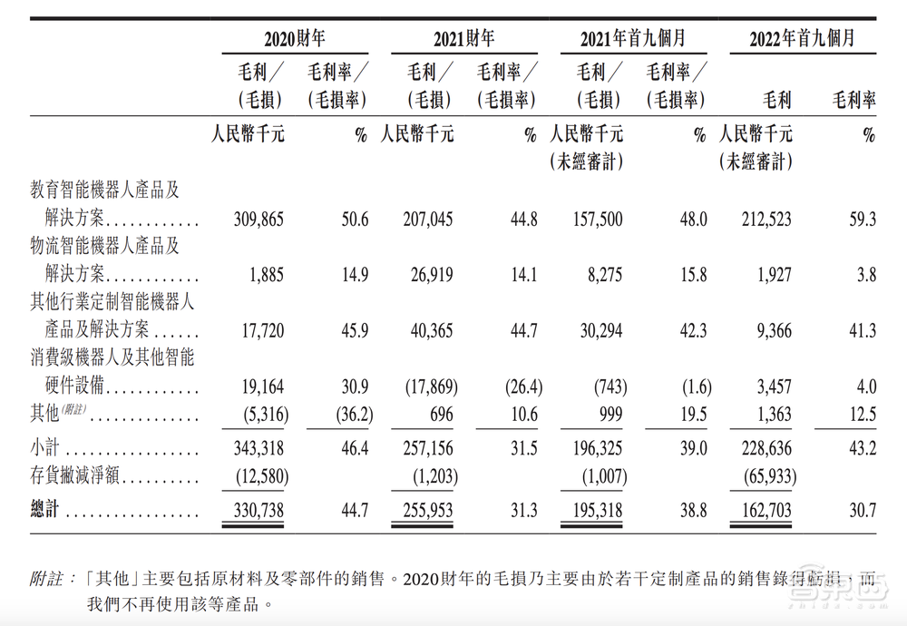 腾讯、工行、讯飞押注,人形机器人第一股来了!