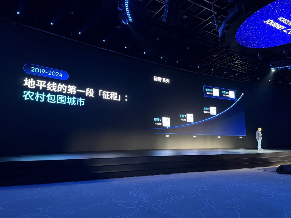 地平线车载“龙虾”来了！舱驾融合芯片首发，余凯打造中国版FSD+Grok