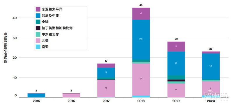 斯坦福AI2021报告出炉!详解七大热点,论文引用中国首超美国 | 智东西内参