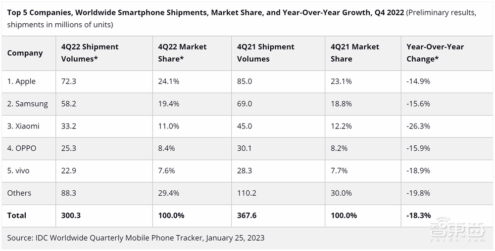 iPhone下跌Mac暴降,库克点名中国供应链,日赚22亿的苹果过冬