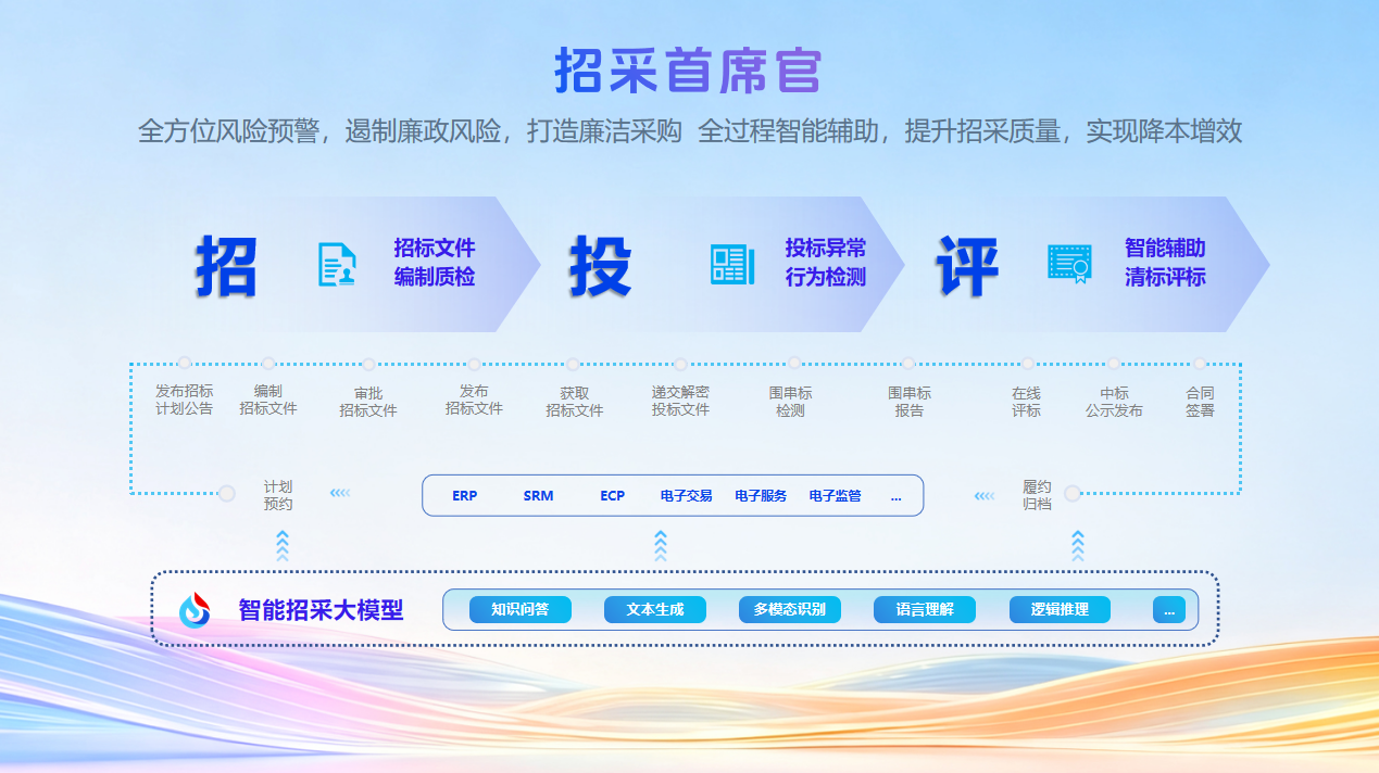 讯飞AI数字员工上岗!从企业招采、合同审核到品牌传播、出海,直击企业实际痛点