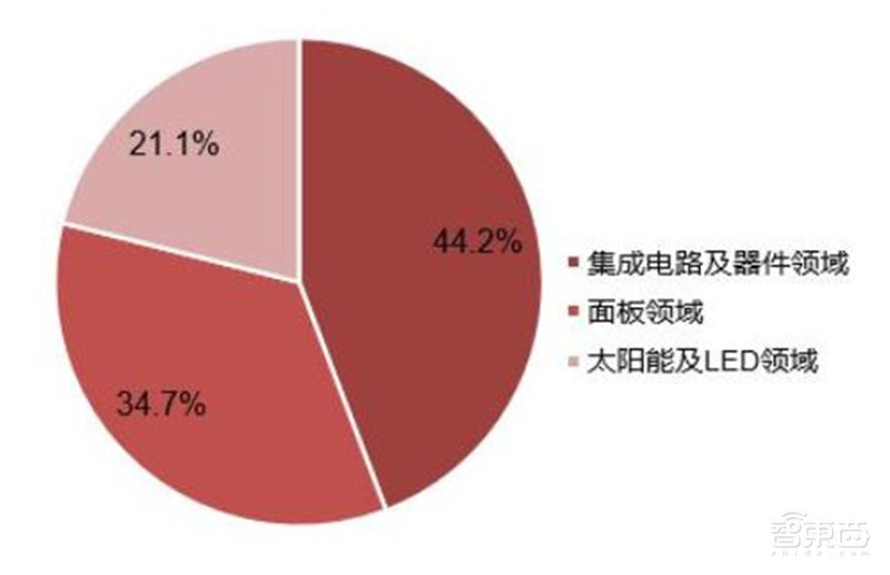 揭秘电子特气,芯片制造的血液,八大国内玩家一文看懂 | 智东西内参