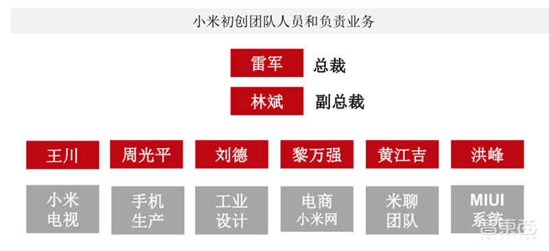 万字报告：深度复盘阿里/小米/京东/美团崛起之密【附下载】| 智东西内参