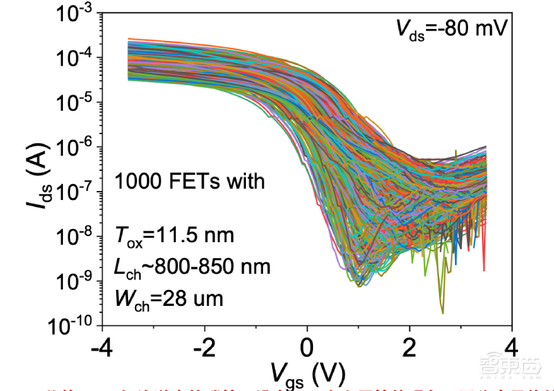 我国团队创新碳纳米管制备方法:纯度达99.9999%,阵列密度达120/微米