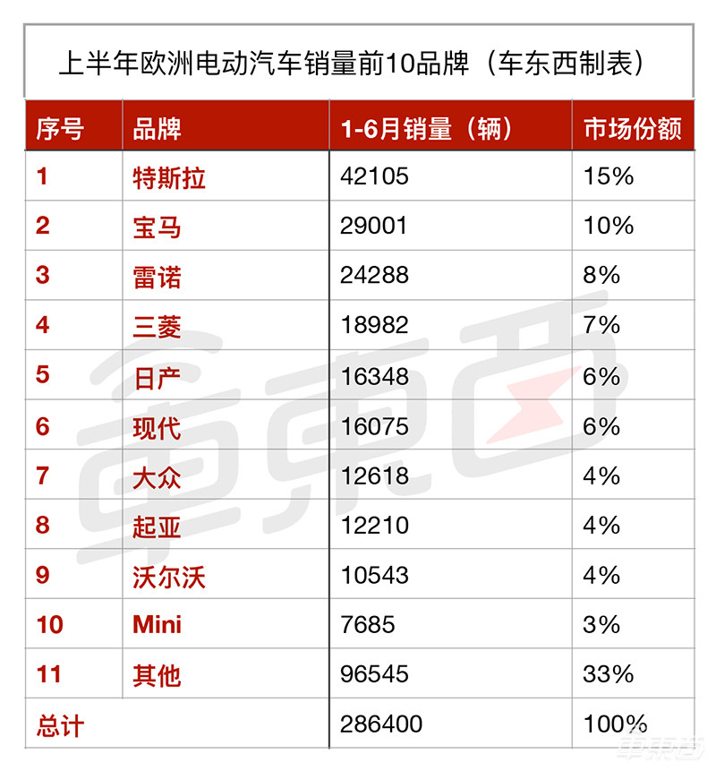 15张表看懂全球新能源车市场：中美欧差别竟如此之大！