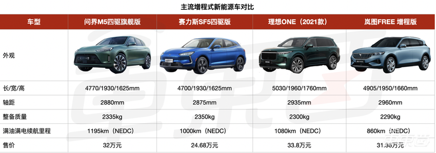 AITO问界M5来了!搭载华为“全家桶”,25万起售