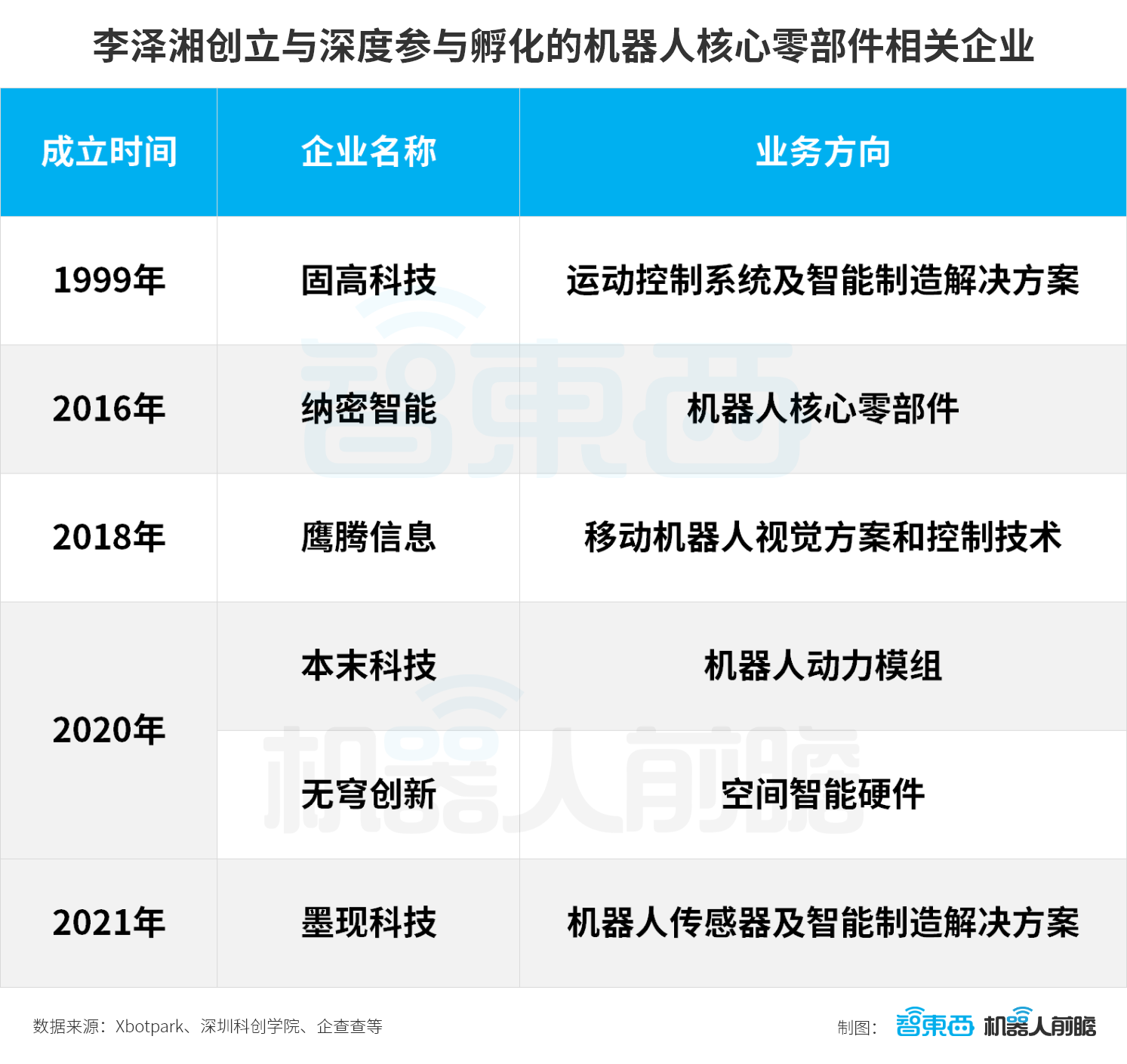大疆教父李泽湘和他的机器人军团