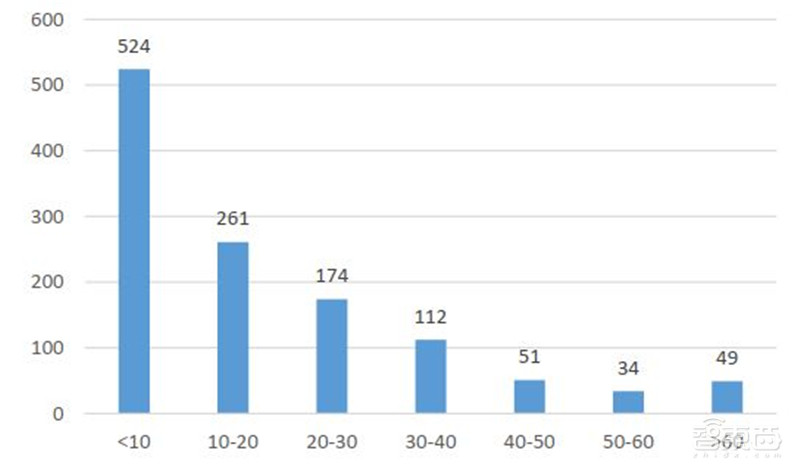 让人工智能有情感的秘诀!清华权威报告看透情感计算【附下载】| 智东西内参