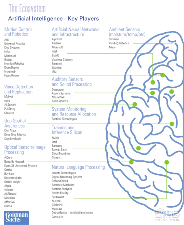 高盛史上最全面AI产业盘点 99页报告解读技术秘密【附下载】