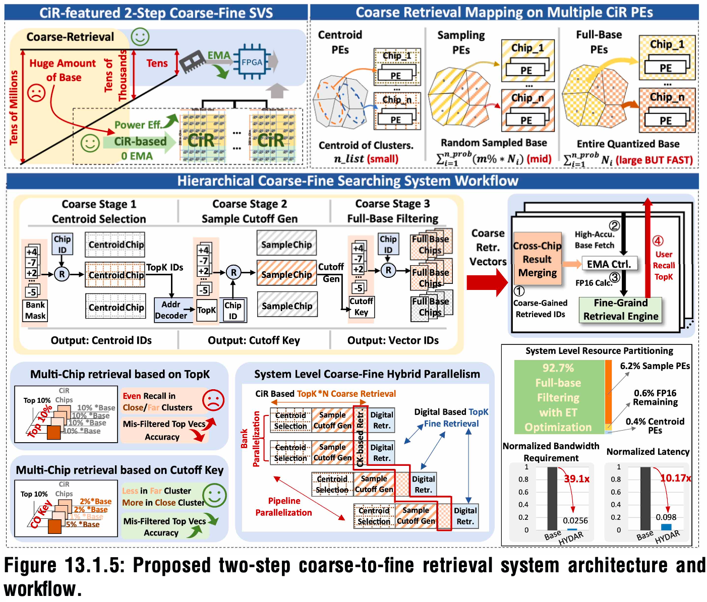 华为字节联手，研发28nm存内计算芯片