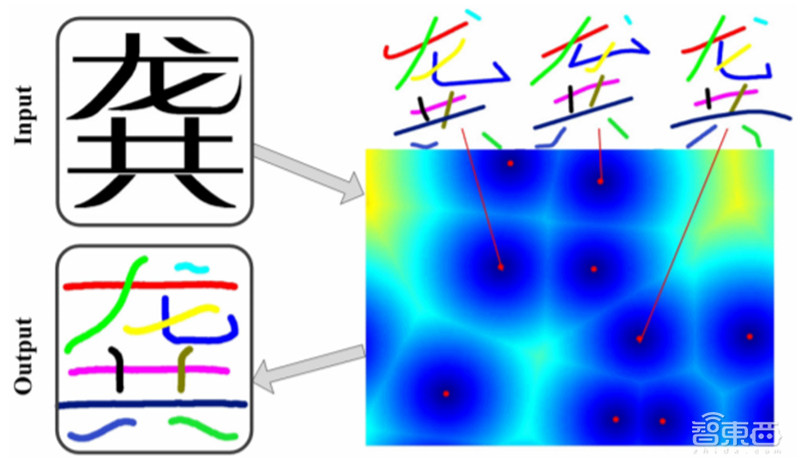 图形顶会SIGGRAPH上的五大视觉黑科技:AI届的神笔马良来了!