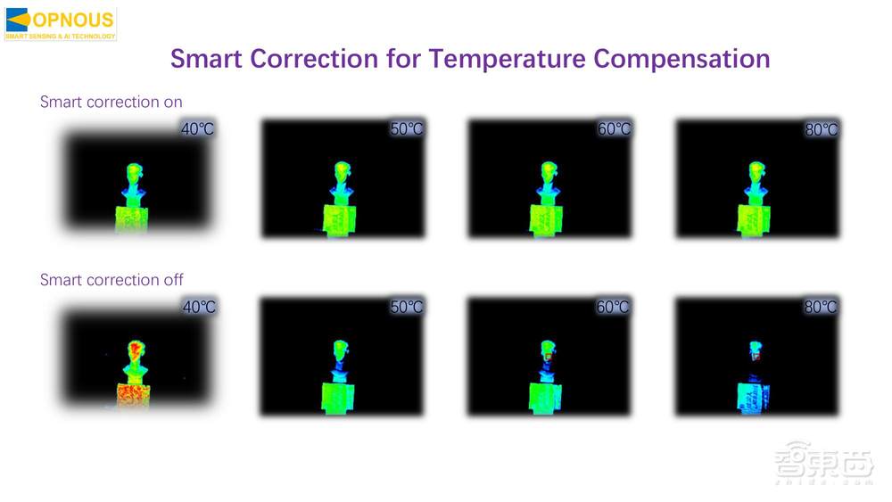 炬佑智能CEO刘洋20页PPT深入讲解TOF 3D超感知视觉及在机器人上的应用【附PPT下载】