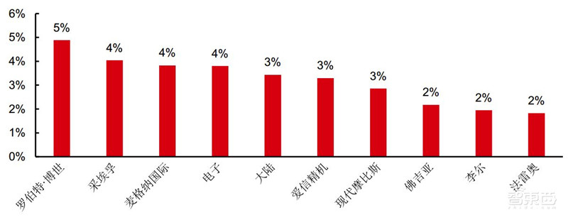 深度报告解密华为汽车业务!布局三大领域,对标世界级Tier1【附下载】| 智东西