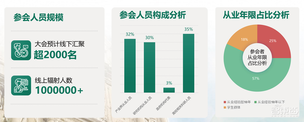 智慧交通学术顶会IEEE ITSC 2022,重磅来袭!