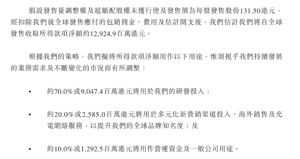 刚刚,赛力斯港股开盘破发!市值2100亿港币,为今年最大汽车股IPO