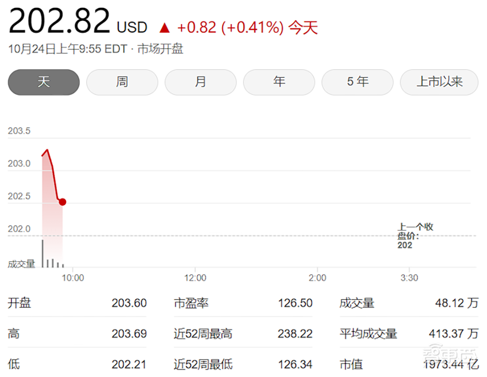 净利润暴涨1763%,世界第三大软件公司如何靠AIGC逆风翻盘?