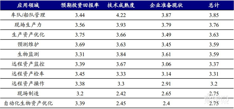 引爆5G应用的第一枚核弹!5G专网,三大领域500亿市场空间一文看懂 | 智东西内参