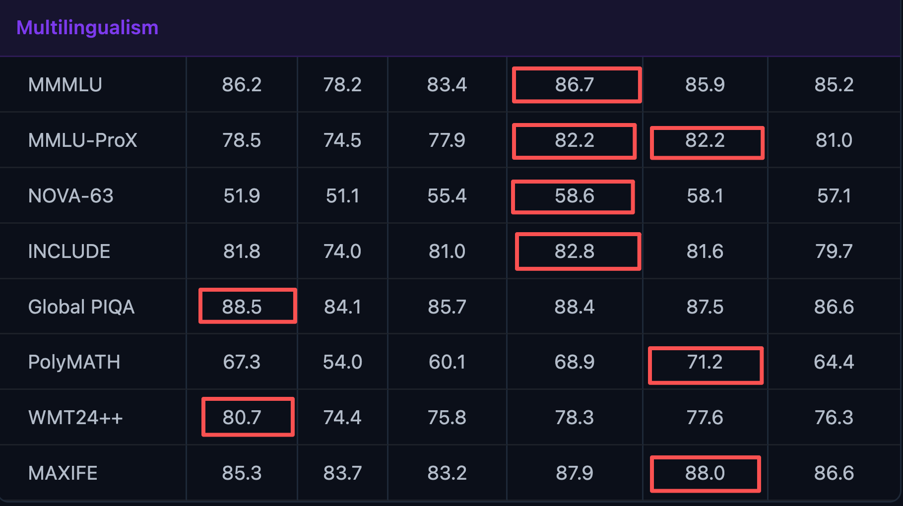 阿里Qwen3.5马年首开源！35B性能逆袭235B，给开发者送省钱绝招