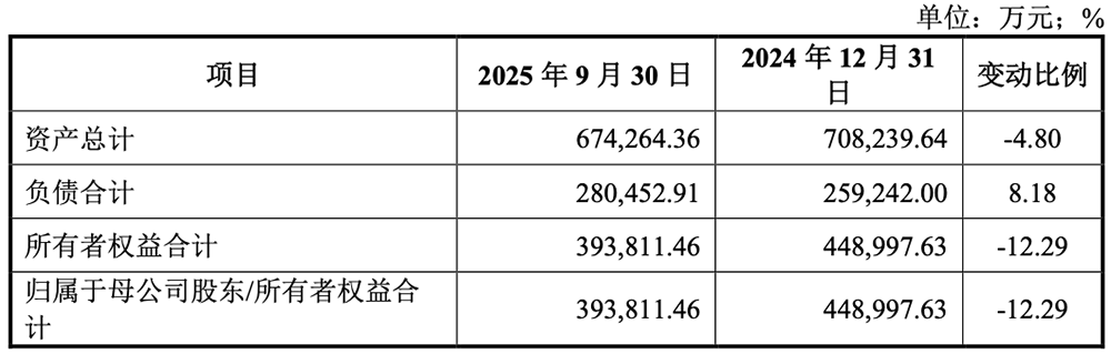 3055亿!科创板“国产GPU第一股”诞生,开盘暴涨469%