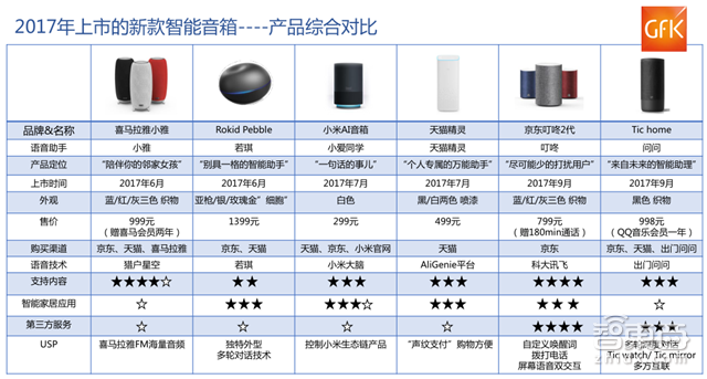 智能音箱市场深度报告:大家都在抢的两亿小蛋糕【附下载】| 智东西内参