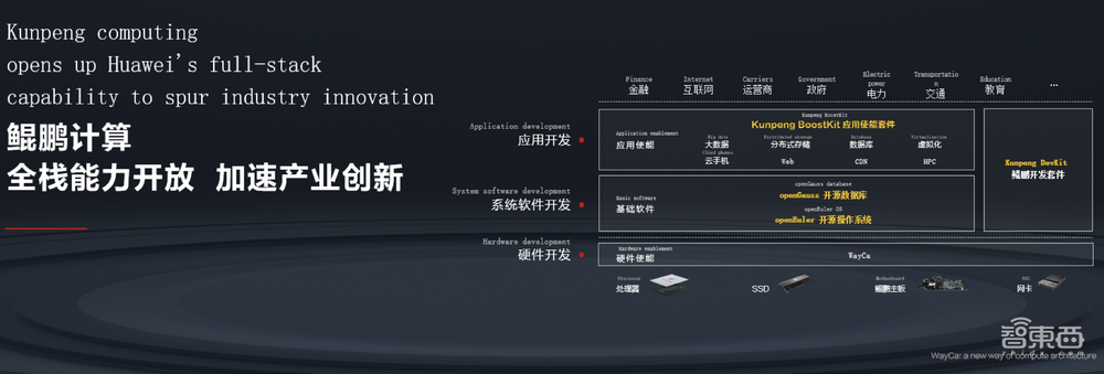 破解分布式应用开发难点!华为计算开放创新再升级,披露全栈能力