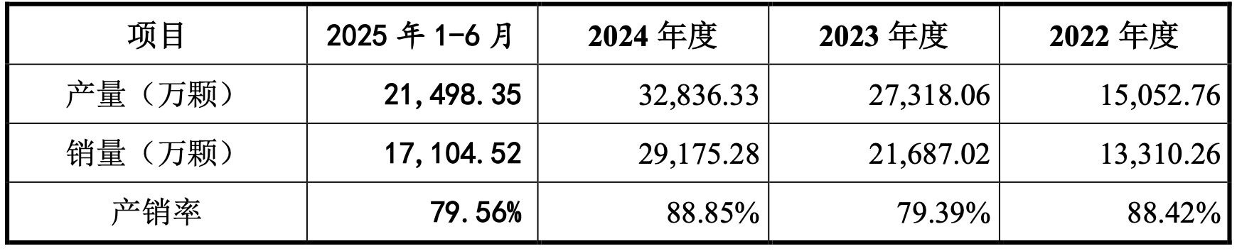 江苏RISC-V芯片“小巨人”，重启IPO