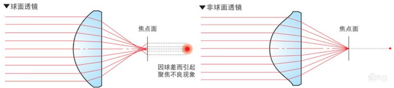 VR界火爆的Pancake技术是个啥？搞定眩晕笨重两大痛点，苹果也会用 | 智东西内参