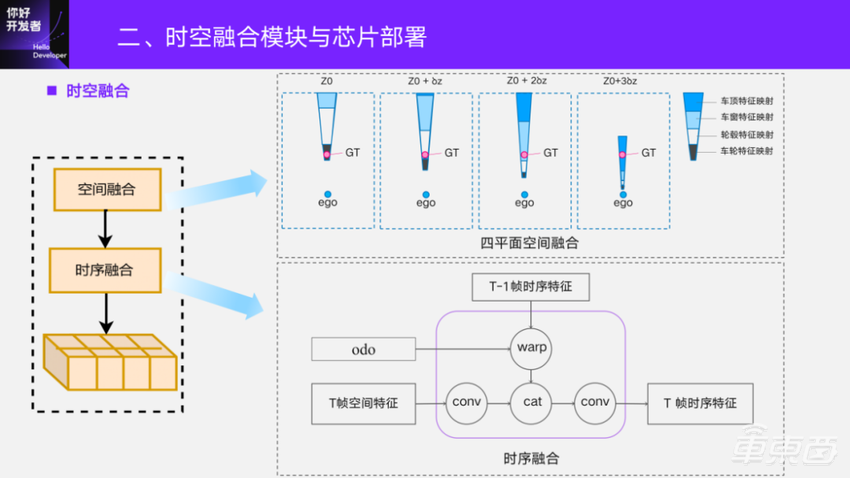 万字实录详解基于征程5芯片的BEV感知方案与部署实践
