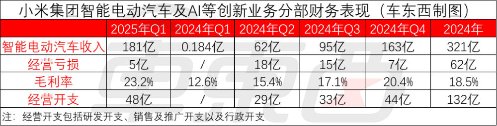 卢伟冰：SU7一个能打的对手都没有，YU7不会影响SU7销量