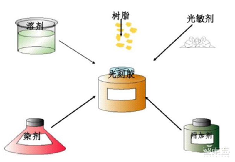 中国半导体不再被“卡脖子”!从材料开始,解密十大新材料替代现状【附下载】| 智东西内参