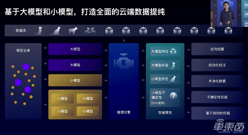 百度无人驾驶技术硬核解读！清华博导分析4大关键突破