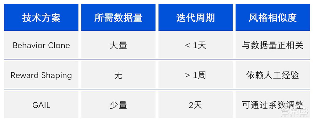 打王者荣耀的腾讯绝悟AI，这次赢了谷歌足球Kaggle竞赛！