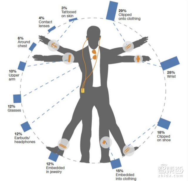 CES官方报告:2870亿刀!消费电子靠啥能赚到这些钱