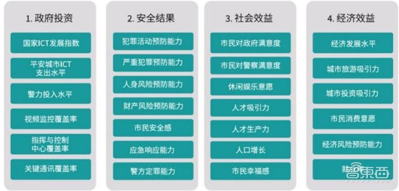 中国安防行业十年报告:产值增涨四倍!双巨头全球称雄【附下载】| 智东西内参