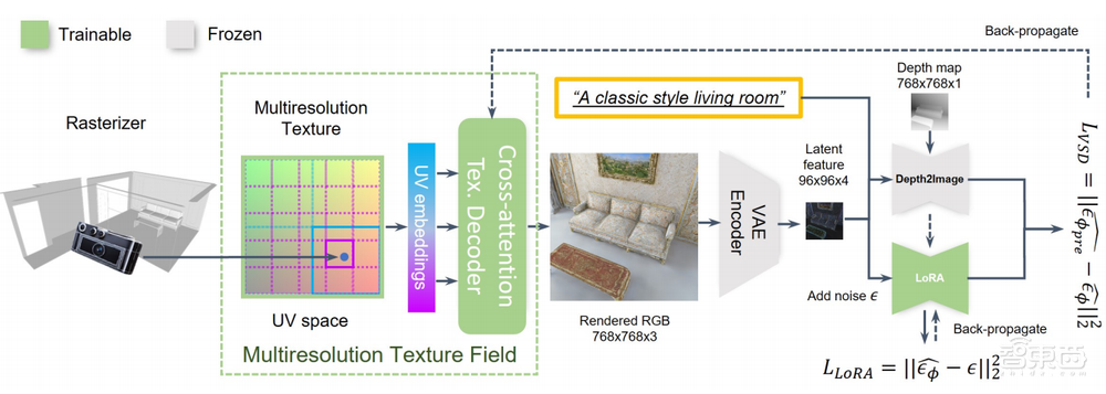 SceneTex一作陈振宇博士：三维室内场景纹理图生成 | 智猩猩AI新青年讲座预告