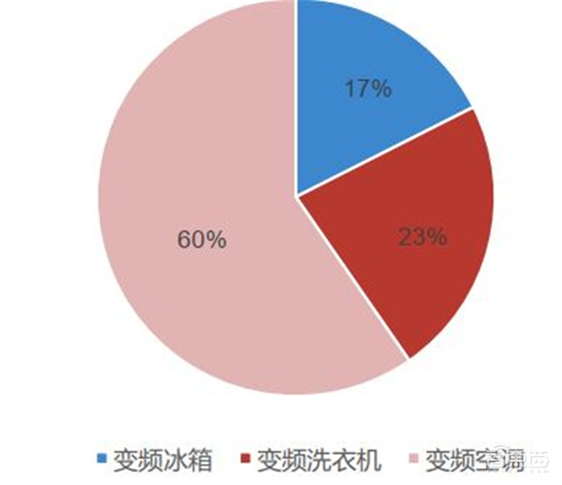 揭秘IGBT功率半导体!国际七巨头地位不保,国产替代黄金赛场 | 智东西内参