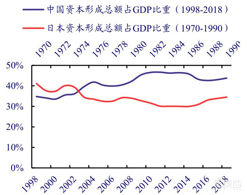 揭秘日本电子行业的兴衰!历史惊人相似,中国能学到什么?| 智东西内参