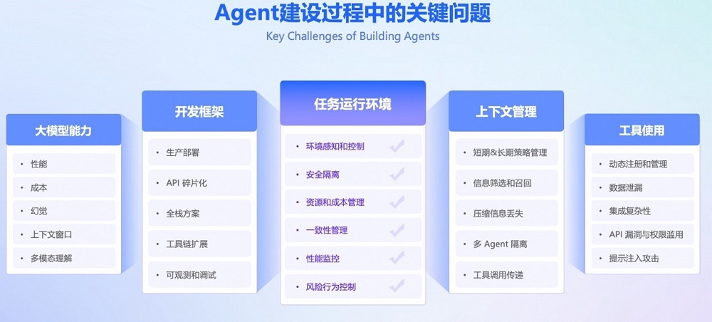 暗潮汹涌,云厂商打响Agent Infra之战,阿里云凭什么冲出重围?