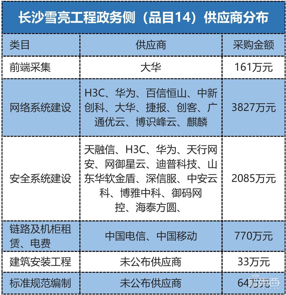 3亿元大单背后真相:AI渗透率达98%,大华、电信、华为都赢麻了